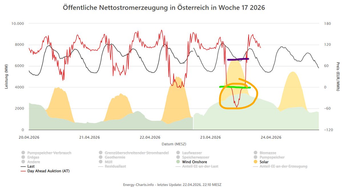 Christoph Dolna-Gruber 🇪🇺 tweet media