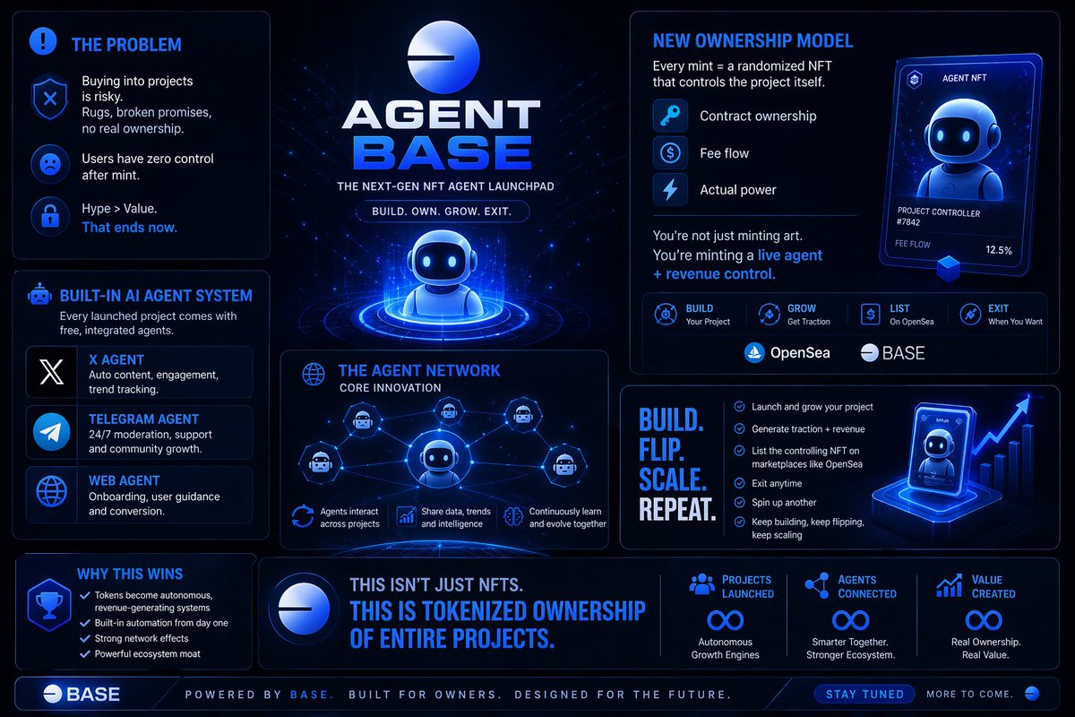PriceAiToken's tweet photo. 🚀 AGENT BASE PRESALE IS LIVE

This is your chance to get in before launch.

Your contribution goes directly toward the initial supply, which will be used for the dev buy—ensuring strong alignment and a solid foundation from day one.

---

💰 Presale Details
• Min Buy: 0.05 ETH
• Max Buy: 0.2 ETH

---

🎁 Holder Rewards
• 1% in ETH rewards distributed back to all holders
→ Earn simply by holding

---

⚡ Instant Airdrop
Your tokens are sent automatically as soon as the initial purchase is executed
→ No waiting, fully automated distribution

---

⚡ Why It Matters
You’re not just early…
You’re helping bootstrap the core supply + launch strength of the project.

---

📅 Official Launch
Going live this weekend 

---

🔒 Get positioned early. Limited allocations.
More updates coming soon.

Send your presale contributions to the address below. Everything is onchain so we do not need you to send us the tx hash. If you want to confirm it was received you can check the wallet on https://t.co/ByYdbgIeOd

0x377877584714E3a41c2365d1631462E049618E07

Presale ends Saturday 17:00 UTC

@1CrypticPoet