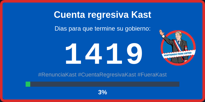 KountdownKast's tweet image. #RenunciaKast #CuentaRegresivaKast #FueraKast #Chile #CountDown #JoseKast #Kast #JoseAntonioKast