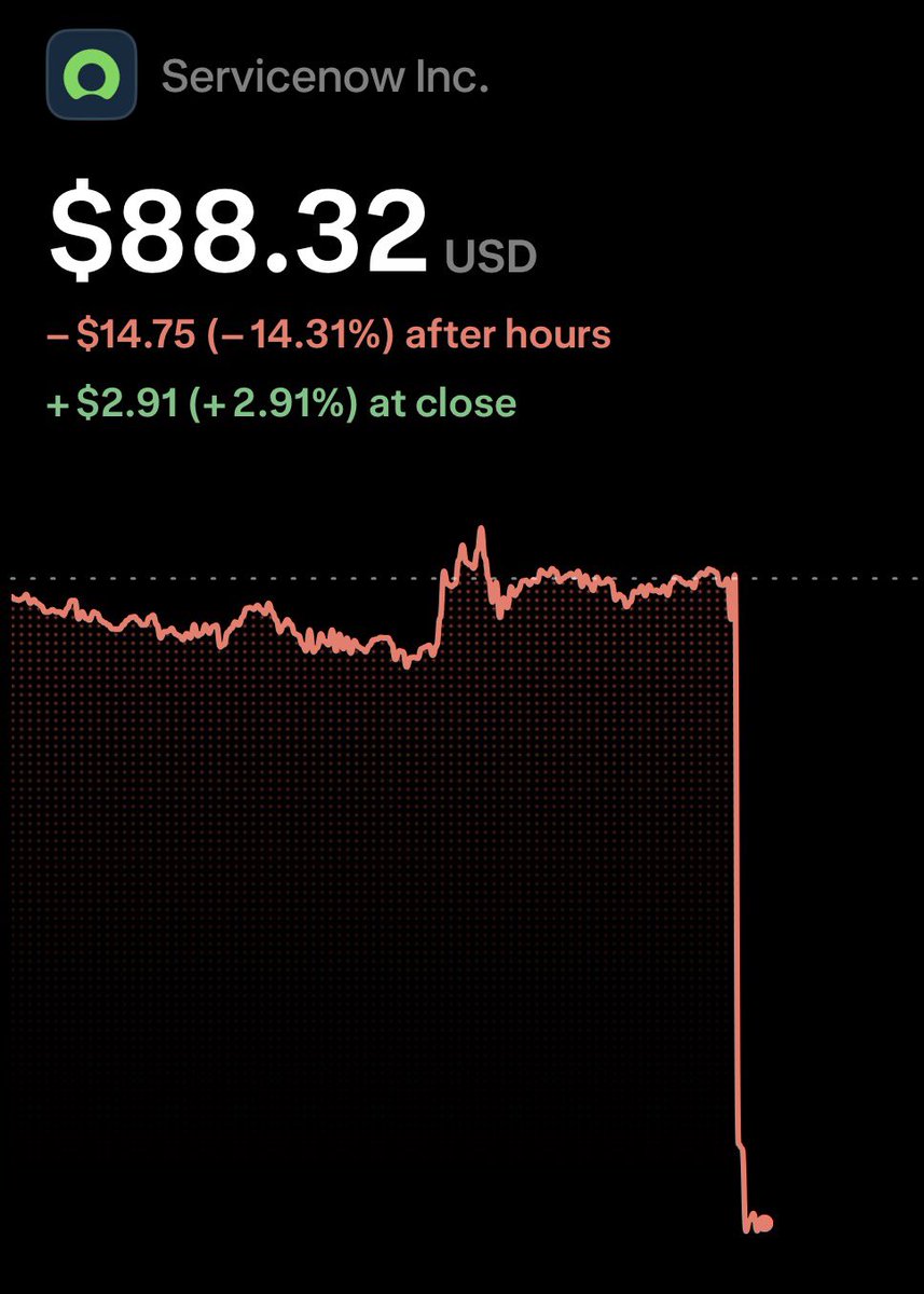 CMS Invests tweet media
