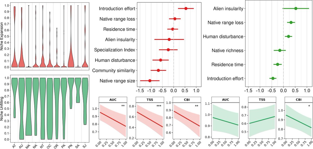 Global Change Biology tweet media