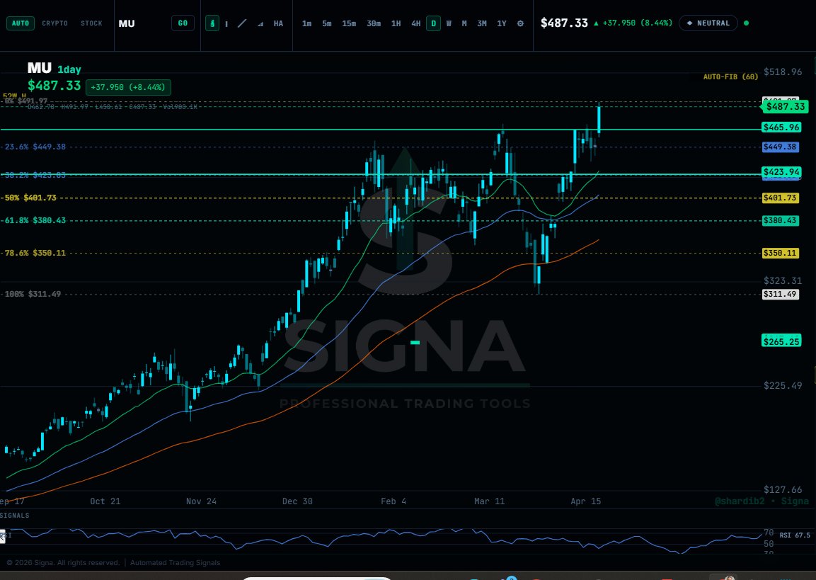 Don’t Follow Shardi B If You Hate Money tweet media