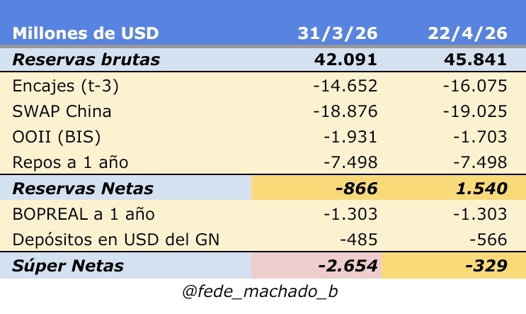 Federico Machado tweet media