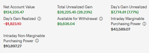 NarcissistX10's tweet image. 🔻-$1823.10 realized loss for April 22nd, 2026

🟢+$7774.81 unrealized gain

🟢$5951.71 net gain

Rolled the ITM calls, will get the realized gain back later.

Account was a net gain of 7.77% today

💲13.1% cash

#LFG NFA DYOR