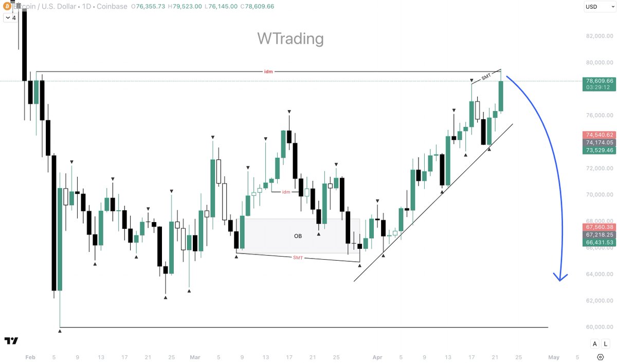 WTrading tweet media
