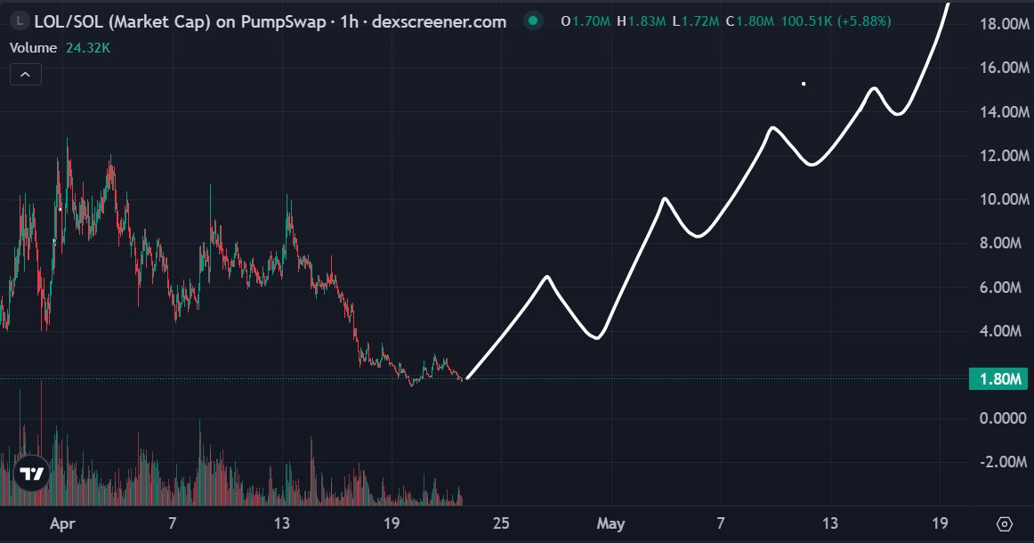 LYNX 彡 tweet media