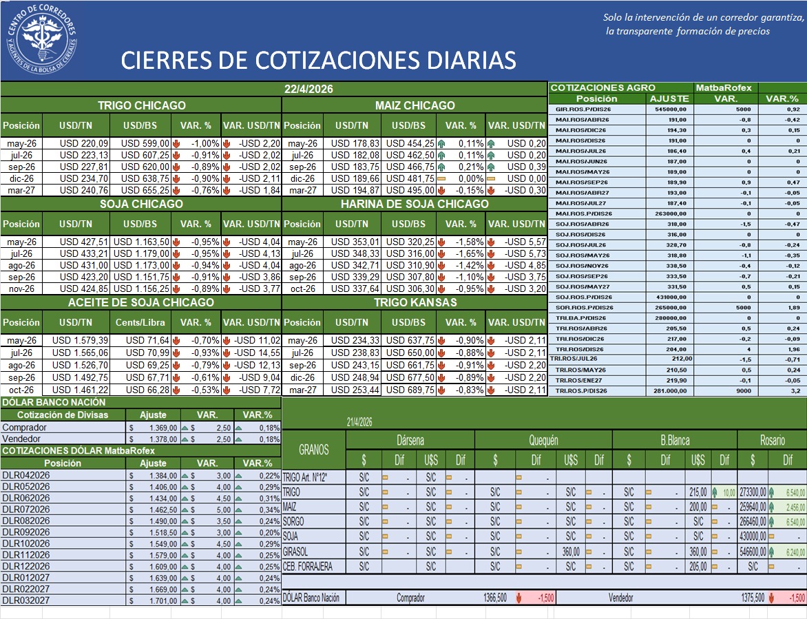 Centro de Corredores (@corredoresba) on Twitter photo 