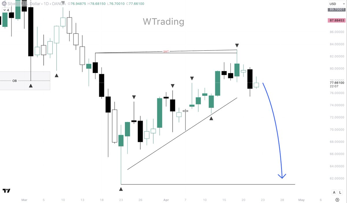 WTrading tweet media