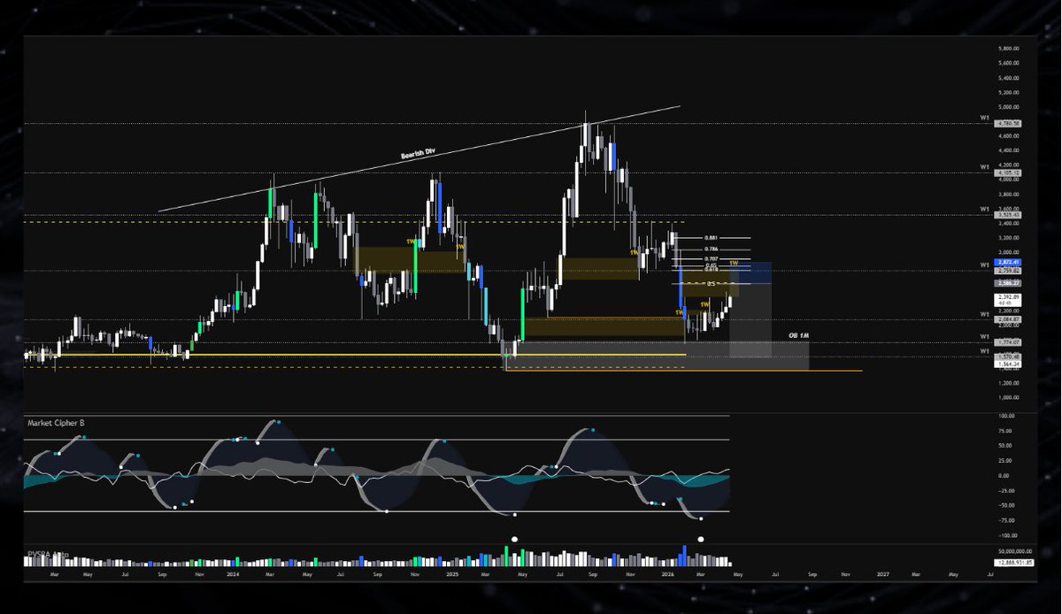CryptoTrail_'s tweet photo. #ETH LONG TERM 1W 
my prediction below https://t.co/1T0D767Tn5