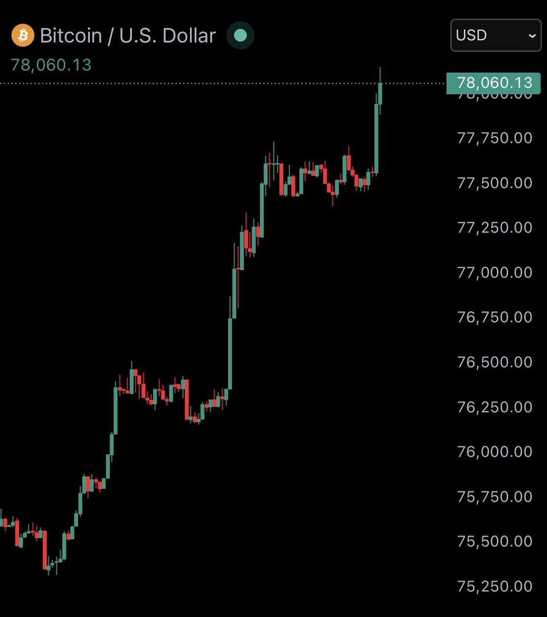 Coin Finansı tweet media