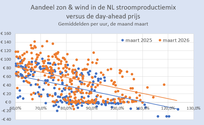 Martien Visser tweet media