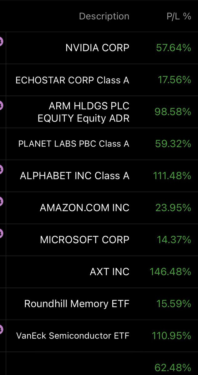 castletrading_'s tweet photo. WE ALSO BUY AND HOLD $NVDA $SATS $ARM $PL $GOOG $AMZN $MSFT $AXTI $DRAM $SMH 

Link in bio to join us https://t.co/Df9c8OuqWi