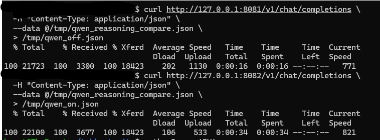 Danton69200's tweet photo. Interesting result from a quick local test on Qwen3.6-27B from @Alibaba_Qwen 

Same model, same prompt, same file, same machine (RTX 4090).
I just ran 2 servers:
reasoning OFF

reasoning ON
On a small code-fix task with Hermes Agent (@NousResearch), the reasoning ON run gave me the cleaner output.

Didn’t expect that, especially since with earlier Qwen runs I usually saw more drift when reasoning was enabled.