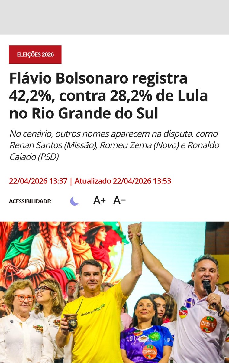 🇧🇷 ELEIÇÕES 2026: Mais uma pesquisa impressionante mostra a disparada do Conservador Flávio, enquanto o comunista LuIa afunda no Rio Grande do Sul. 

🟢 Flávio: 42,2% - Direita
🔴 Lula: 28,2% - Extrema-esquerda
🟠 Zema: 4,6% - Centro
🔴 Renan: 0,4% - Extrema-esquerda
🔵 Ronaldo