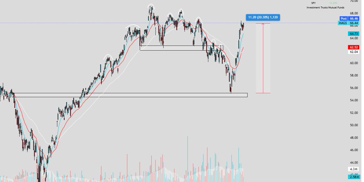 StockAndStrength tweet media