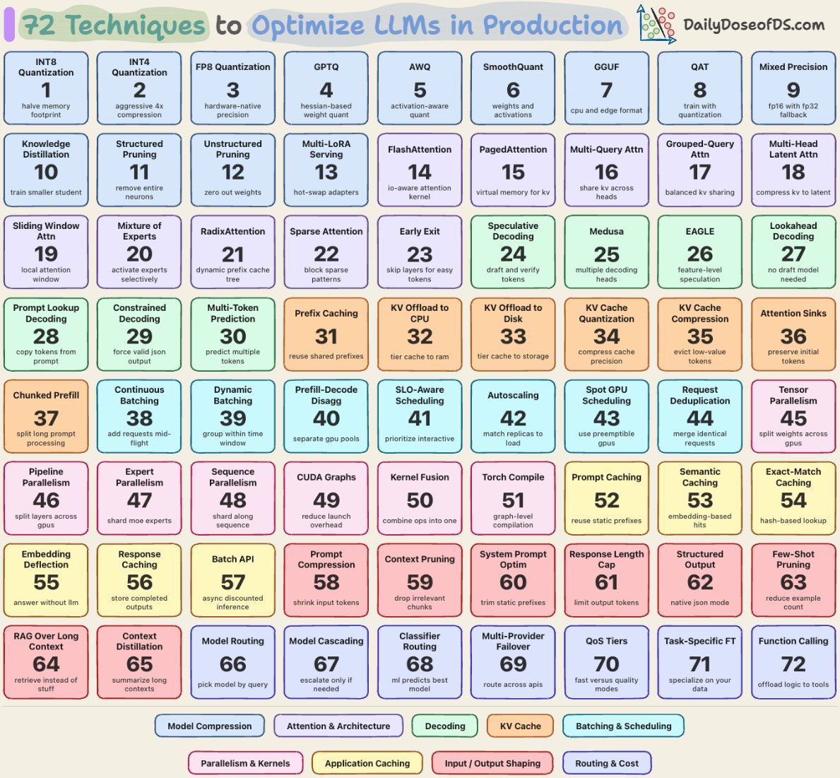 Avi Chawla tweet media