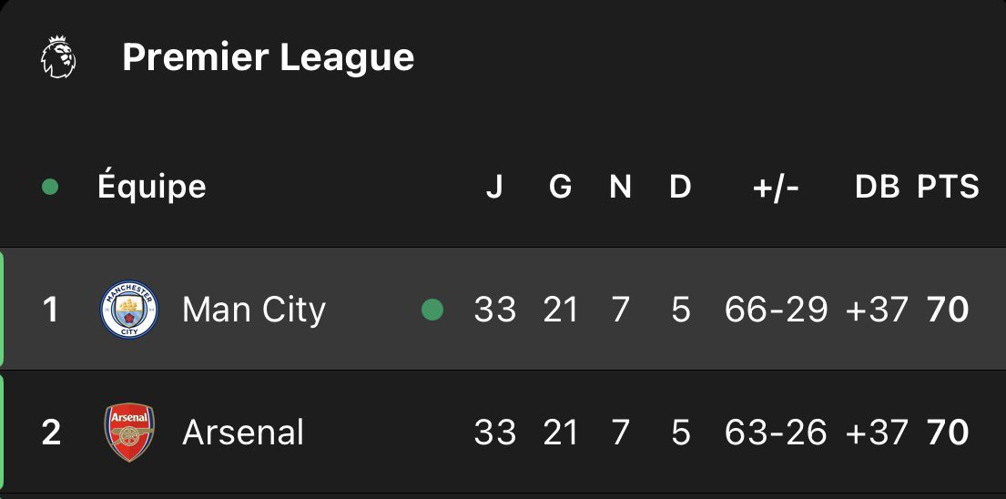 L’histoire se répète et c’est mon histoire préférée