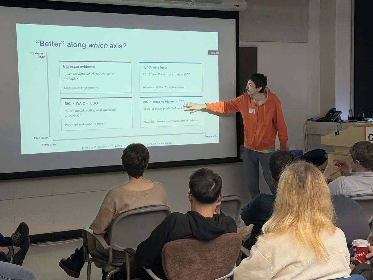 CITA_ICAT's tweet photo. The "GWTC-6: The Bleeding Edge of Gravitational-Wave Populations" workshop at @CITA_ICAT has brought GW research forward! Thank you to all the researchers who came from around the world and the organizers PDF Amanda Farah, @alsogoesbyV, @mayaKfish, @thisaintessic. https://t.co/9uLCs532If