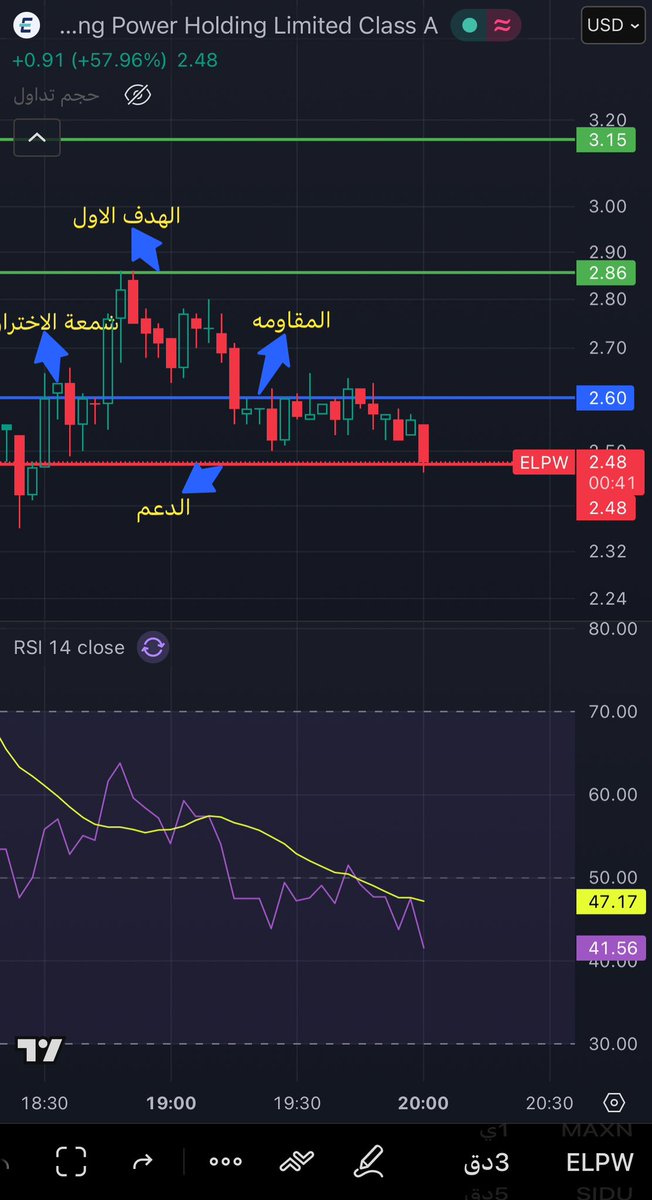 OpSniper_11's tweet photo. نتائج طرح اليوم
سهم $ELPW من 2.50 وصل 2.88 حقق الهدف الاول ✅💸(15%)

السوق مازال سيئ للاسغ الله يعين بس لكن الحمدالله طلعنا بربح يعتبر جيد❤️💸 https://t.co/vrw8aA0tK2