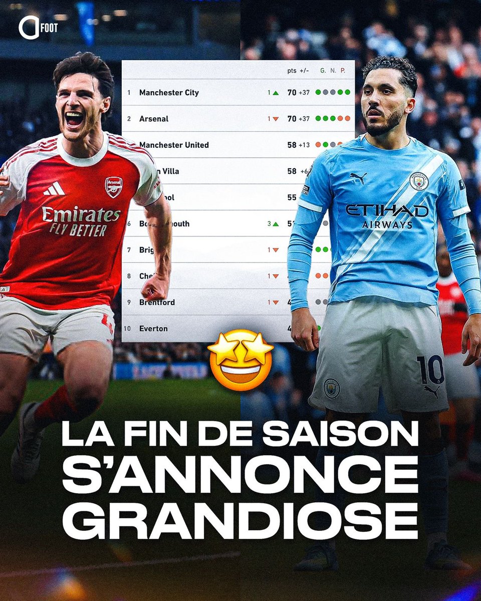 Actu Foot tweet media