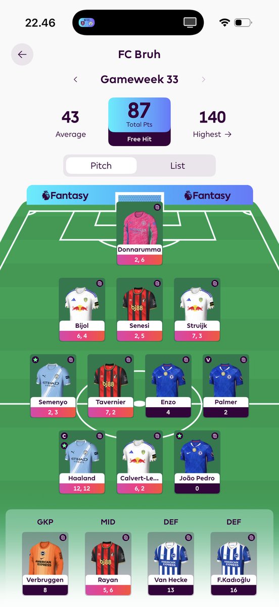 FPLBruh's tweet photo. @OfficialFPL MY GOAT🐐 https://t.co/U6f55iCzLF
