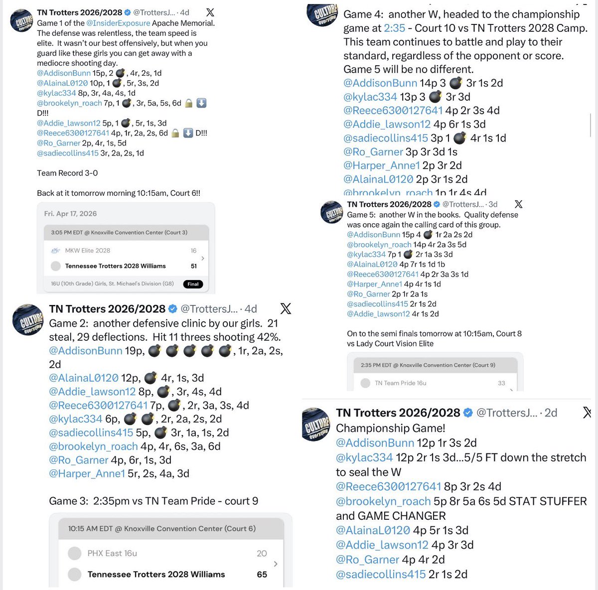 AddisonBunn's tweet photo. We were locked in this past weekend and came home Apache Memorial CHAMPS!!! 
Here are a few of my highlights from the weekend. 5-0 LETS GO! 💪🏼 
@InsiderExposure @TrottersJW2628 https://t.co/A3WR5bKt6m