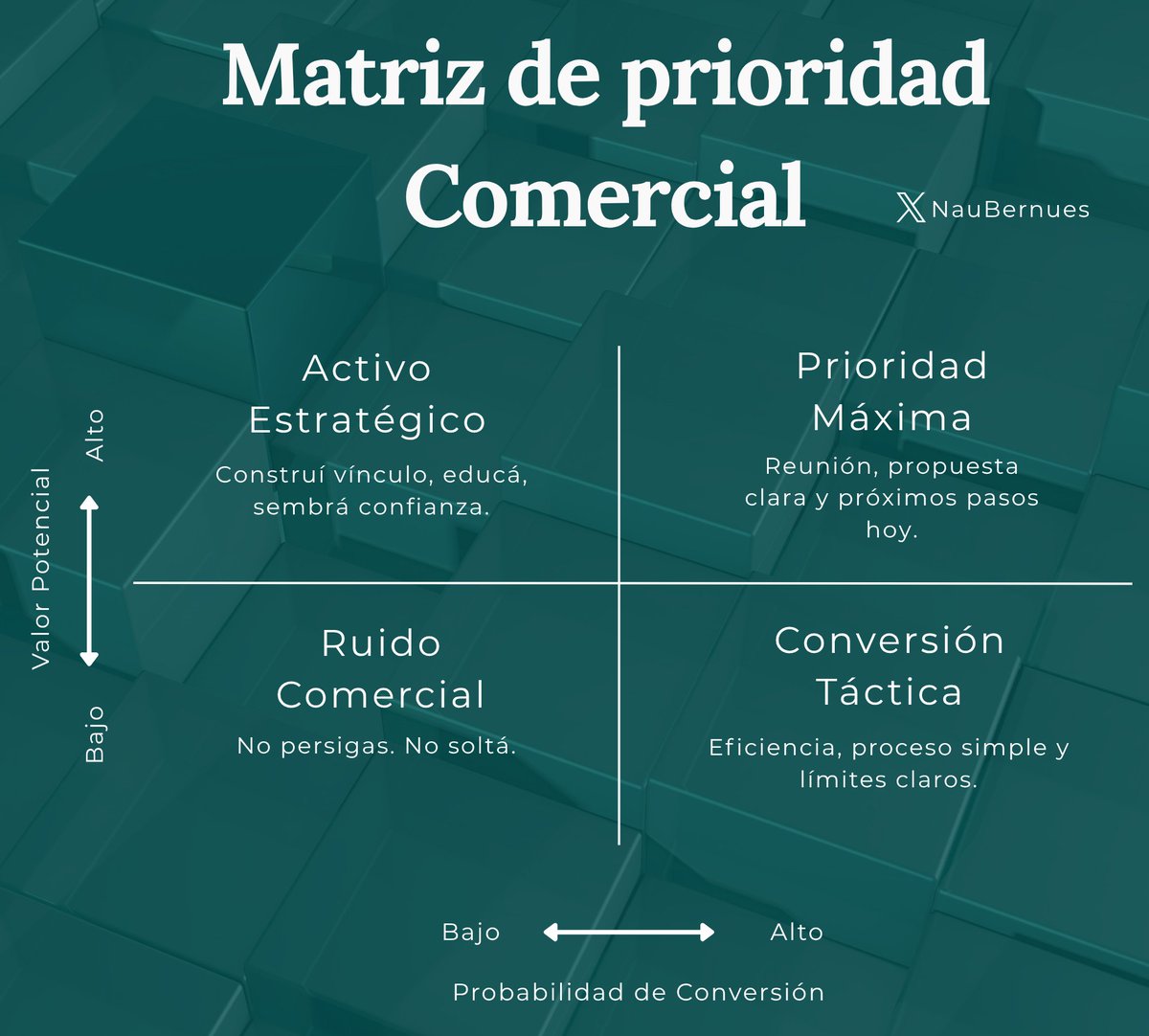 Nau Bernues, CFA tweet media