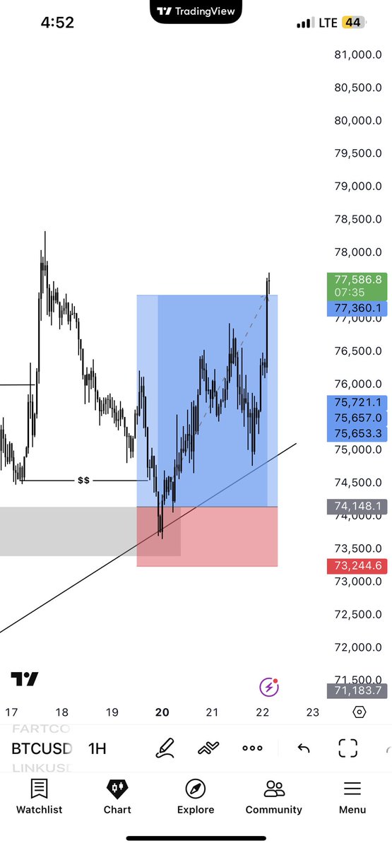 ericsilva007's tweet photo. $BTC delivered fully💯
#BTCUSDT https://t.co/v03wJKkGLS