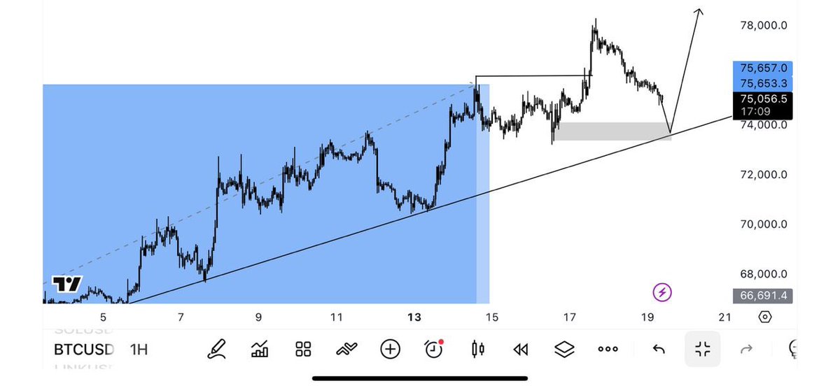 ericsilva007's tweet photo. $BTC delivered fully💯
#BTCUSDT https://t.co/v03wJKkGLS