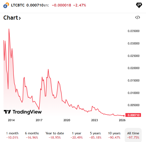 Lyn Alden tweet media