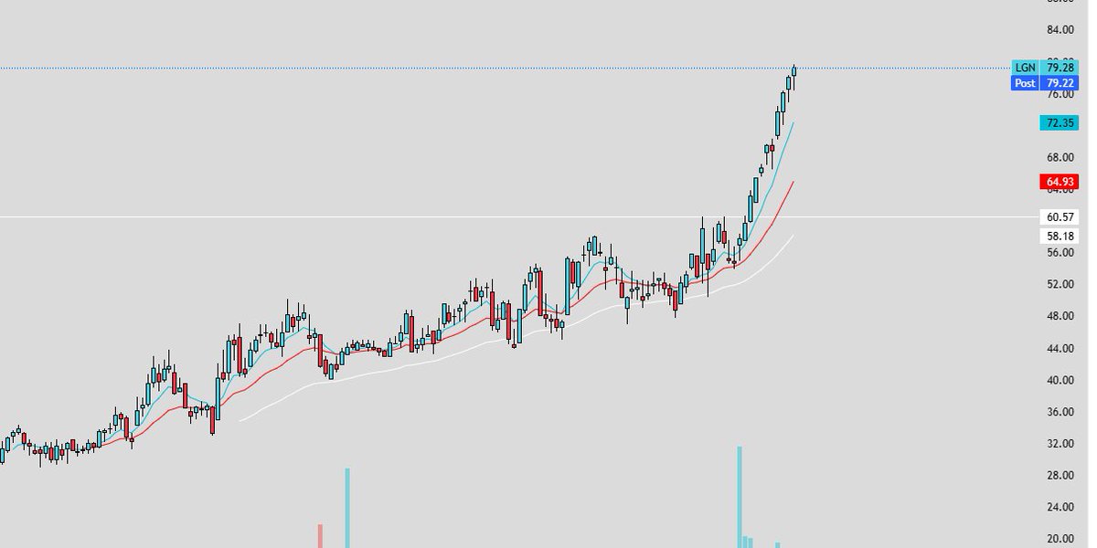 StockAndStrength tweet media