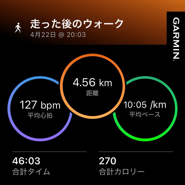 sa_tu_ki_chan's tweet image. まだまだ全然走れてないけど
少〜しずつ👍

#老いって恐ろしい

ランでウォークの検出といって
明確に把握されてる‼︎笑

#Garmin
#forerunner165music