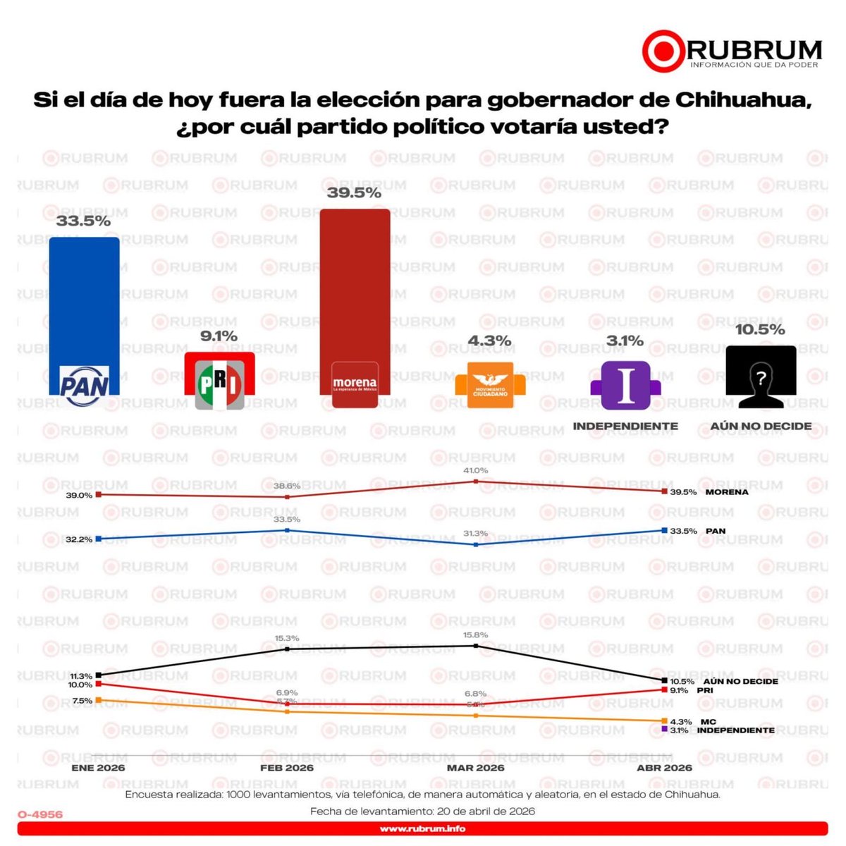 Abraham Mendieta tweet media
