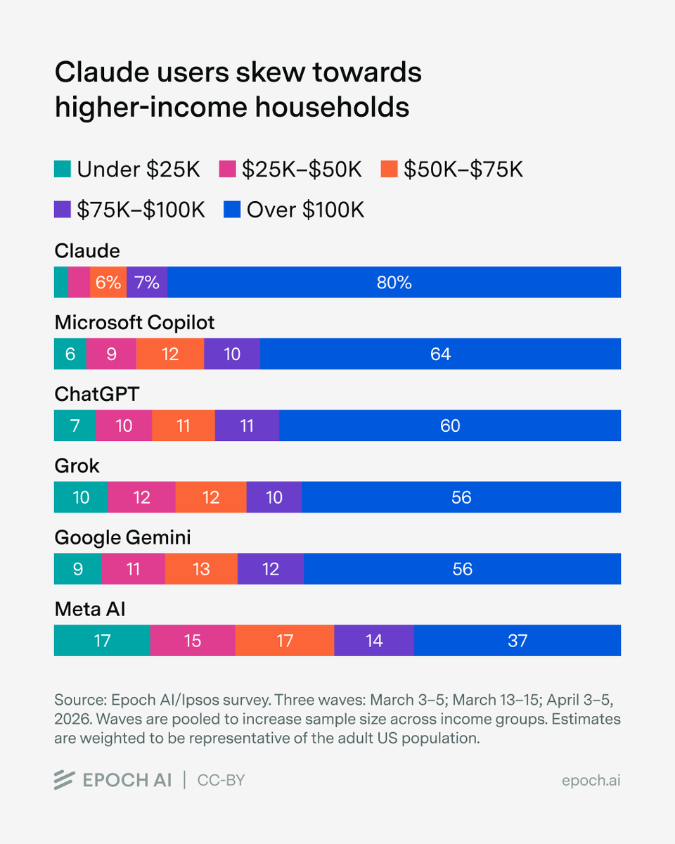 Epoch AI tweet media