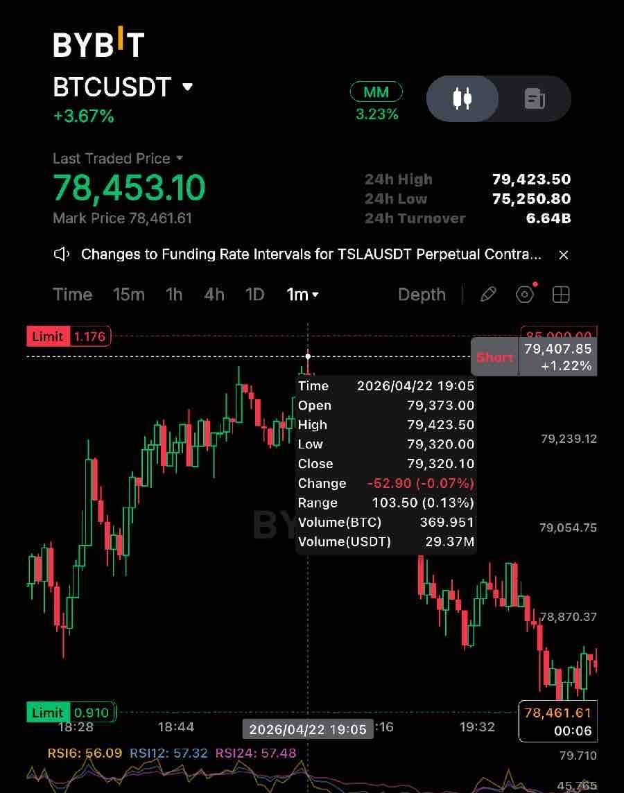 HasanANKA's tweet image. #BTC satış yediği rakam çok manidar.
bu piyasada kimse hiçbirşey bilmiyor çizgi çekerekte zengin olunmaz falan:))