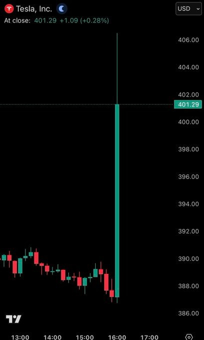 Mario Nawfal tweet media