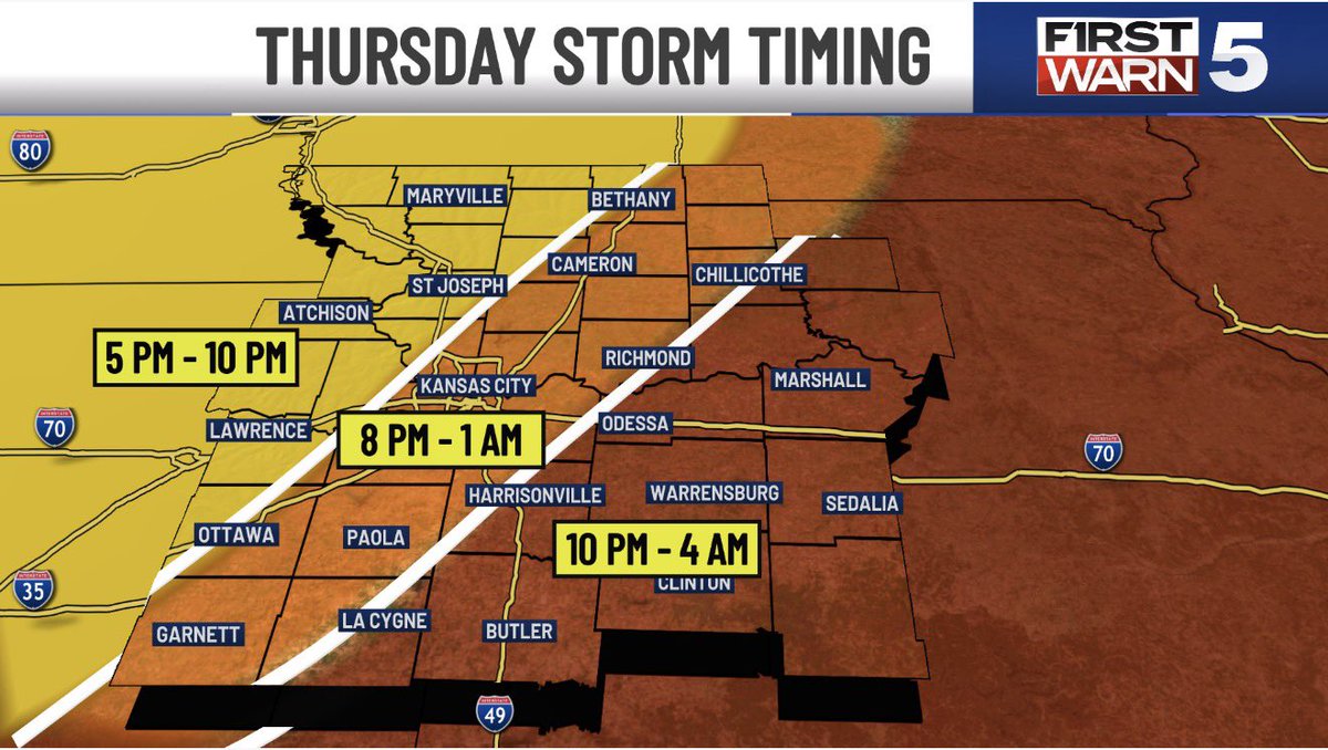 cory_kowitz's tweet image. We’ve just upgraded Thursday from a First Warn to a First Warn Weather Day! 🚨⛈️

There’s increasing confidence in a widespread line of storms, with all severe threats, moving through the metro around &amp;amp; after sunset Thursday. 

#severeweather #storms #kansascity