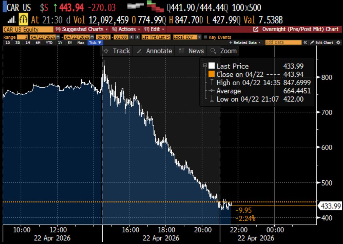 Special Situations 🌐 Research Newsletter (Jay) tweet media