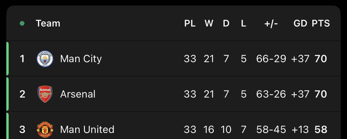 King Phelz tweet media