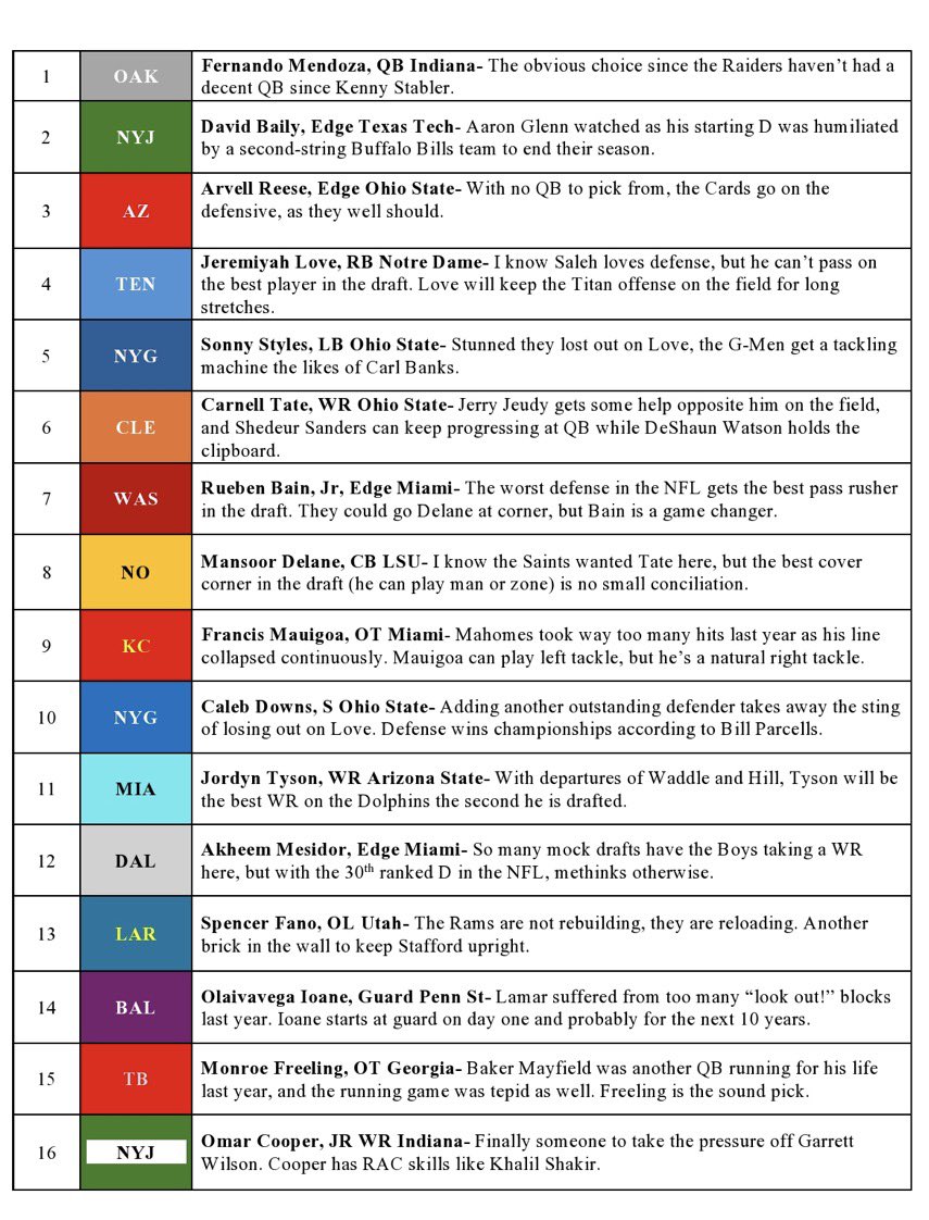 NFLFantasyBill's tweet photo. My 2026 mock draft for the NFL first round. Who ya got??? https://t.co/Q9GbRQVfPT