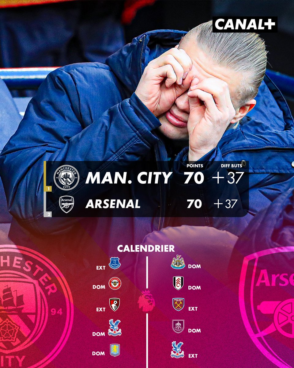 CanalplusFoot's tweet image. La fin de saison va être folle en Premier League entre Manchester City et Arsenal 🤩

Même nombre de points et même différence de buts, mais qui a le calendrier le plus favorable pour finir champion ? 👀

#PremierLeague