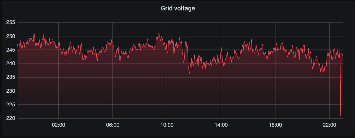 Alberto Vera 🇳🇬 tweet media