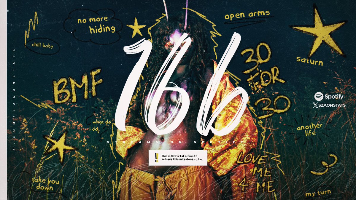 SZA Stats tweet media