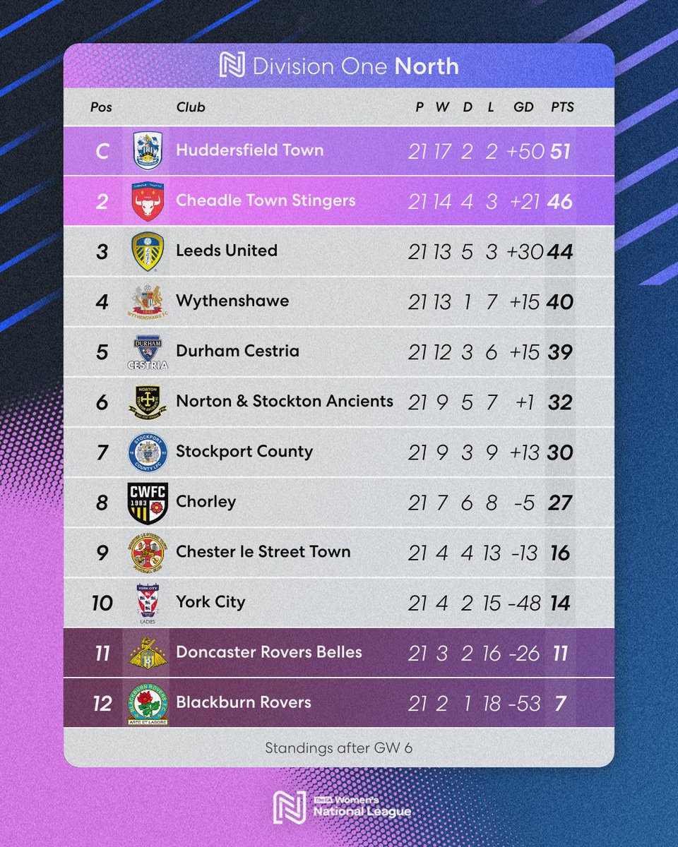 FA Women's National League tweet media