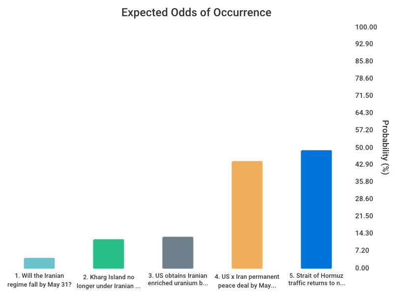 OddsOfTomorrow tweet media
