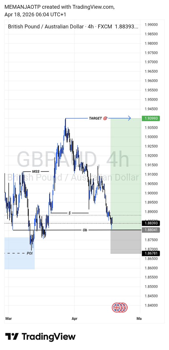 🏝𝑴𝑬 𝑴𝑨𝑵𝑱𝑨 Ŏ̈T̆̈P̆̈🏝 tweet media