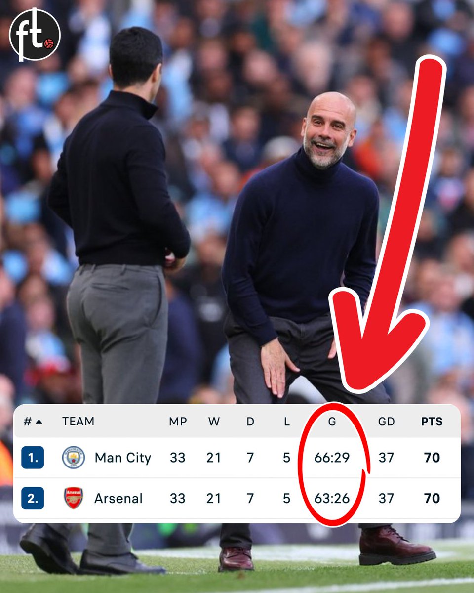 Football Tweet ⚽ tweet media