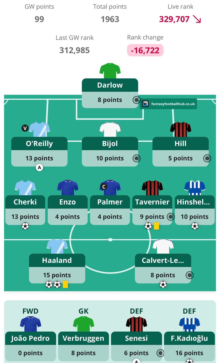 FPL Raptor (Ross) tweet media