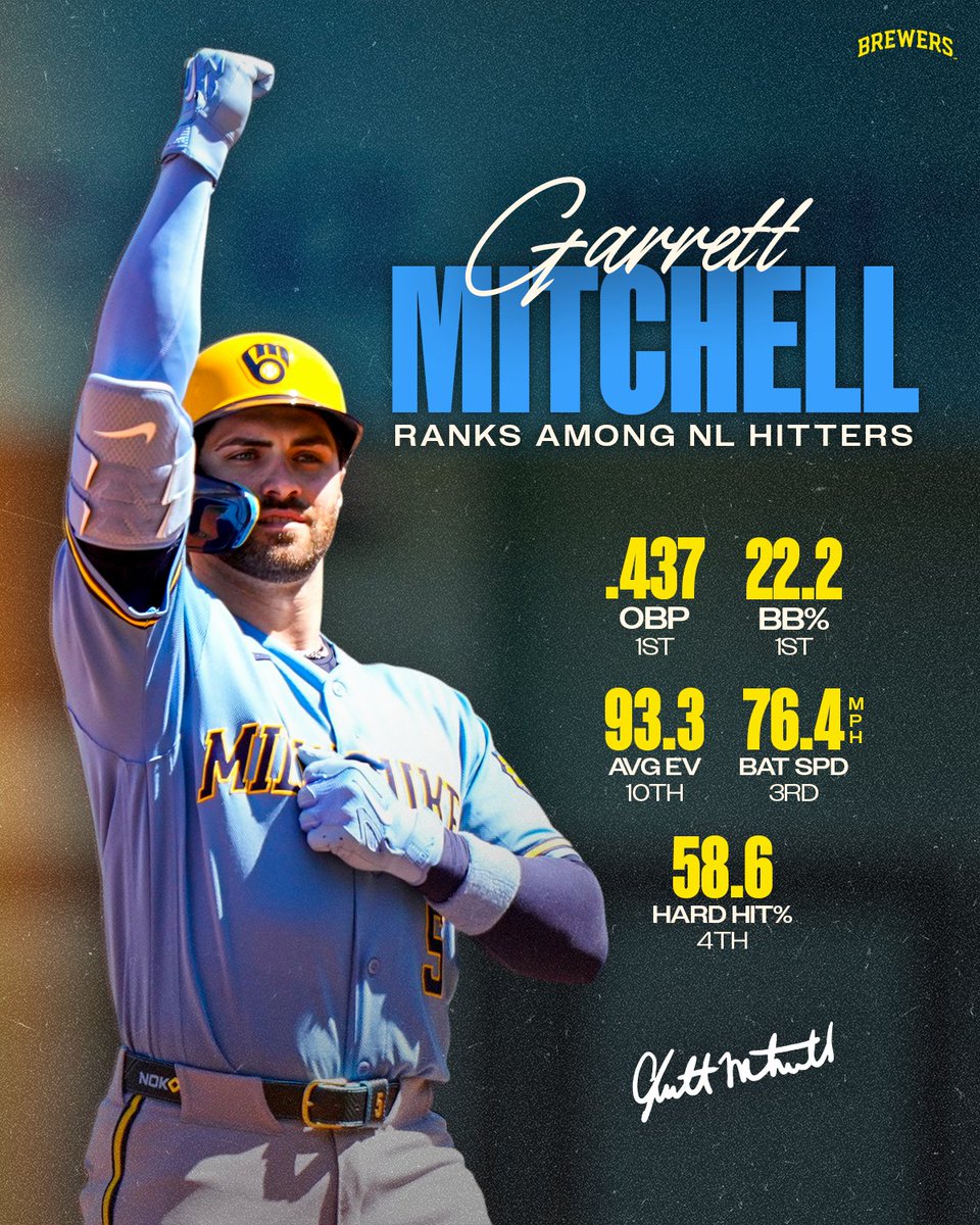 Milwaukee Brewers tweet media