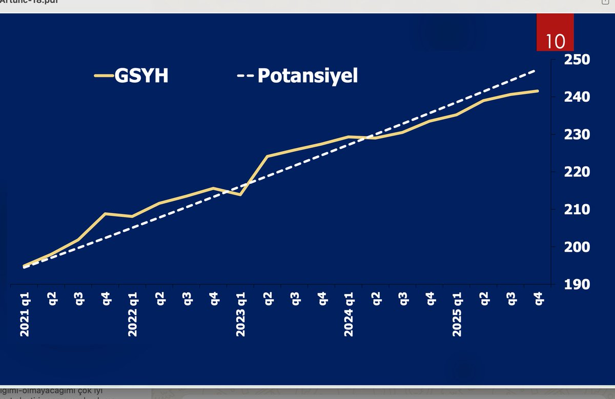 DrKocabalkan's tweet photo. Bof A TL sattı dolar aldı 
CITI TL aldı dolar sattı

Carry tradeciler gider gelir 

Peki gerçekten ne oluyor ?

Bir kur krizi çıksın diye uğraşan demeyecem ama İran kriziyle artan petrol ve azalan rezervler sonrasında deval olsun da rahat edelim diyen  kesim için ;

 Cevdet Hoca ile beraber Mehmet Şimşek i de göndermek en büyük fırsat olarak gözüküyordu.

İlk önce @cakcay01 ın Robert Kolejde verdiği off the record mülakat kullanıldı...

Bu kesim altın rezervleri de satıldı yandık bittik diyerek iş dünyasının bankalardan sosyal medya ya uzanan organize atağıyla İşbankası genel müdürü nü dahi kullandı.

Kimse kusura bakmasın özellikle çok sevgili IT ciler ; iletişimden anlamayan IT ciden genel müdür olursa pr ekibinin çok güçlü olması lazım.

Yoksa önce yanlış anlaşıldım dersin sonra @BloombergHT ye çıkar özür dilersin .

Bu arada @GarantiBBVA   genel müdürü de fırsatı kaçırmadı ve Şimşek e mesajı @cnbceofficial de çaktı.
"Az kazanıyoruz ". Avrupa nın durumu ortada . Avrupa bankalarının durumu ortada. Karsızlık. (a şapkalı olacak ama  bu röportaj fırsatını kaçırmayan kanal a şapka çıkardı )

Sonra da hem cumhurbaşkanı yardımcısından hem Şimşek den fırça yersin.

Neyse İmamoğlu olayında patlayan kur bu sefer butlan geliyor ile üstüne küresel konjoktür eklenince haklı bir endişe yarattı.

Butlan korkusunun önündeki en önemli engel döviz kuru ile programın yoldan çıkması yani bir davalüasyon ve ödemeler dengesi krizi idi.

İdi diyorum çünkü ABD ve İsrail manipülasyonlu borsalar dünyanın en büyük enerji krizini umursamadı.
Hatta covid dönemi gibi gelecek likiditenin sefasını gelmeden sürmeye başladı.

Küresel piyasaları başka kimseye gerek olmadan takip edeceğiniz tek isim var ; @ozanktarman 

Tehlike geçmiş değil ama TL den çıkan paranın kabaca %40 ı geri döndü son grafiği de @ali_hakan_kara hocam paylaşmış.

Şimdi geldiğimiz nokta da @ali_cufadar hocamın dediği gibi kur krizi çıkmaz ama erken seçim de olmaz .
Çünkü aşağıdaki grafik de olduğu gibi büyüme potansiyelinin altında olduğu sürece AKP seçim kazanamaz.

Şimdi o nedenle deneyimli ekonomi gazetecisi @erdalsaglama abinin dediği gibi AKP içinde bu ekonomi ile seçim kazanamayız ondan dolayı rakipleri yiyelim düşüncesi ile operasyonu Ankara belediye başkanı @mansuryavas06 a kadar uzattı. 

Dünya AB Nato Rusya Çin ABD ve yapay zeka ile bambaşka yerlere giderken biz hala iş siyaset ve BOP ile birbirimizi yemekle meşgulüz.

O nedenle ben de dolar açık pozisyonumu kapadım.

Çok büyük getiri şansı (mayıs sonuna kadar aylık %9) olmasına rağmen .

Çünkü bir kur krizi çıkaracaksak onu da biz çıkarırız ...

Yerli milli krizimiz olarak .